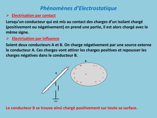 Phénomènes d’Electrostatique
+
+
+
+
+
-
-
-
-
-
B
-
-
-
-
-
-
-
-
-
-
-
- + +
+
+
+
A
 Electrisation par contact
Lorsqu’un conducteur qui est mis au contact des charges d’un isolant chargé
(positivement ou négativement) en prend une partie, il est alors chargé avec le
même signe.
 Electrisation par influence
Soient deux conducteurs A et B. On charge négativement par une source externe
le conducteur A. Ces charges vont attirer les charges positives et repousser les
charges négatives dans le conducteur B.
Le conducteur B se trouve ainsi chargé positivement sur toute sa surface.
 