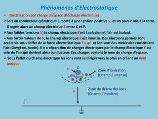 Phénomènes d’Electrostatique
e
e
e
e
e
e
E
Zone d’ionisation
(Champ E intense)
Zone de dérive des ions
(Champ E modéré)
P
C
V
 Electrisation par charge d’espace (Décharge électrique)
Soit un conducteur cylindrique C, porté à une tension positive V, et un plan P mis à la terre.
Il règne alors un champ électrique E entre C et P.
Aux faibles tensions V, le champ électrique E est Laplacien et l’air est isolant.
Aux fortes valeurs de V, le champ électrique E est intense. Des électrons germes sont
accélérés sous l’effet de la force électrostatique F = qE et ionisent des molécules constituant
l’air (Oxygène, Azote). Il y a séparation de charges électriques par le champ électrique E au
sein de l’air qui devient ainsi conducteur. Ces charges portent le nom de charge d’espace.
 Sous l’effet du champ électrique les ions vont se diriger vers le plan en créant un vent
ionique.
 