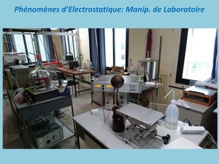 Phénomènes d’Electrostatique: Manip. de Laboratoire
 