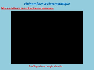 Phénomènes d’Electrostatique
Mise en évidence du vent ionique au laboratoire
Soufflage d’une bougie allumée
 