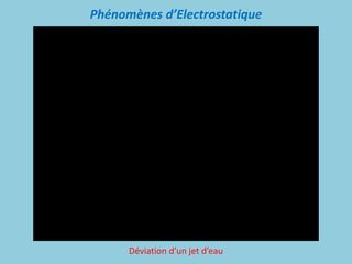 Phénomènes d’Electrostatique
Déviation d’un jet d’eau
 