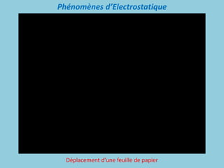 Déplacement d’une feuille de papier
Phénomènes d’Electrostatique
 