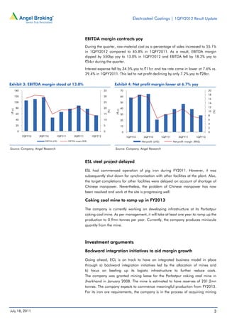 Electrosteel Castings | 1QFY2012 Result Update



                                                                EBITDA margin contracts yoy
                                                                During the quarter, raw-material cost as a percentage of sales increased to 55.1%
                                                                in 1QFY2012 compared to 45.8% in 1QFY2011. As a result, EBITDA margin
                                                                dipped by 550bp yoy to 13.0% in 1QFY2012 and EBITDA fell by 18.2% yoy to
                                                                `54cr during the quarter.
                                                                Interest expense fell by 34.5% yoy to `11cr and tax rate came in lower at 7.6% vs.
                                                                29.4% in 1QFY2011. This led to net profit declining by only 7.2% yoy to `28cr.

Exhibit 3: EBITDA margin stood at 13.0%                                                  Exhibit 4: Net profit margin lower at 6.7% yoy
         140                                                                  35                  70                                                                    20
                                                                                                                                                                        18
         120                                                                  30                  60
                                                                                                                                                                        16
         100                                                                  25                  50                                                                    14
         80                                                                   20                  40                                                                    12
(` cr)




                                                                                         (` cr)
                                                                                   (%)
                                                                                                                                                                        10




                                                                                                                                                                             (%)
         60                                                                   15                  30                                                                    8
         40                                                                   10                  20                                                                    6
                                                                                                                                                                        4
         20                                                                   5                   10
                                                                                                                                                                        2
           0                                                                  0                    0                                                                    0
               1QFY10   3QFY10        1QFY11        3QFY11           1QFY12                            1QFY10    3QFY10            1QFY11       3QFY11         1QFY12
                           EBITDA (LHS)        EBITDA margin (RHS)                                              Net profit (LHS)            Net profit margin (RHS)

Source: Company, Angel Research                                                          Source: Company, Angel Research



                                                                ESL steel project delayed

                                                                ESL had commenced operation of pig iron during FY2011. However, it was
                                                                subsequently shut down for synchronisation with other facilities at the plant. Also,
                                                                the target completions for other facilities were delayed on account of shortage of
                                                                Chinese manpower. Nevertheless, the problem of Chinese manpower has now
                                                                been resolved and work at the site is progressing well.

                                                                Coking coal mine to ramp up in FY2013

                                                                The company is currently working on developing infrastructure at its Parbatpur
                                                                coking coal mine. As per management, it will take at least one year to ramp up the
                                                                production to 0.9mn tonnes per year. Currently, the company produces miniscule
                                                                quantity from the mine.



                                                                Investment arguments
                                                                Backward integration initiatives to aid margin growth

                                                                Going ahead, ECL is on track to have an integrated business model in place
                                                                through a) backward integration initiatives led by the allocation of mines and
                                                                b) focus on beefing up its logistic infrastructure to further reduce costs.
                                                                The company was granted mining lease for the Parbatpur coking coal mine in
                                                                Jharkhand in January 2008. The mine is estimated to have reserves of 231.2mn
                                                                tonnes. The company expects to commence meaningful production from FY2013.
                                                                For its iron ore requirements, the company is in the process of acquiring mining




July 18, 2011                                                                                                                                                                 3
 
