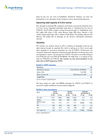 Electrosteel Castings | 1QFY2012 Result Update



                lease for the iron ore mine at Kodolibad, Jharkhand. However, we have not
                factored this in our estimates, as the company is yet to receive forest clearance.

                Upcoming steel capacity of 2.2mn tonnes
                ECL, through its associate ESL, expects to commission commercial production from
                its 2.2mn tonne integrated greenfield steel plant in Jharkhand by the end of
                FY2012E. The `7,262cr project is being financed through 3:1 Debt/Equity ratio.
                ECL holds 34% share in ESL, while Stemcor holds 20% share. Stemcor is the
                world's largest steel trader with a network of 80 offices. The strategic alliance with
                Stemcor will enable ESL to leverage on the former’s well-spread distribution
                channel.

                Valuation
                We maintain our positive stance on ECL’s initiatives of gradually venturing into
                steel making through its associate ESL, which is setting up a 2.2mn tonne steel
                plant expected to commence production by end of FY2012. Furthermore, the
                company’s backward integration initiatives through allocation of coking coal mines
                are expected to result in cost savings from FY2013. The stock is currently trading at
                6.5x FY2012E and 5.3x FY2013E EV/EBITDA. On P/BV basis, it is trading at 0.5x
                each for FY2012E and FY2013E. We maintain our Buy recommendation on the
                stock with an SOTP target price of `35.

                Exhibit 5: SOTP valuation
                Particulars                                                                              (`)
                Standalone business                                   5.0x FY2013E EV/EBITDA             13
                Stake in ESL                                                          1.0x P/BV          20
                Stake in Lanco Ind.                                         20% discount to CMP           2
                Target Price                                                                             35
                Source: Company, Angel Research


                We have raised our sales and EBITDA estimates for FY2012 and FY2013 to
                account for higher realisations across product categories.

                Exhibit 6: Key assumptions
                                            Earlier             Revised                   Upgrade/
                (` cr)
                                           estimates            estimates              (downgrade) (%)
                                         FY12E     FY13E      FY12E         FY13E     FY12E         FY13E
                Net sales                1,771     1,845      1,900     1,966            7.3             6.6
                EBITDA                    272          323     287           348         5.5             7.6
                EBITDA margin
                (%)
                                          15.4         17.5    15.1         17.7     (25)bp         17bp
                PBT                       182          225     184           236         1.2             4.9
                PAT                       142          215     149           198         4.8        (8.2)
                PAT margin (%)             8.0         11.7     7.9         10.1     (19)bp       (161)bp
                Source: Angel Research




July 18, 2011                                                                                              4
 