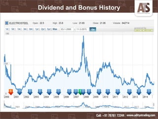 Dividend and Bonus History
 