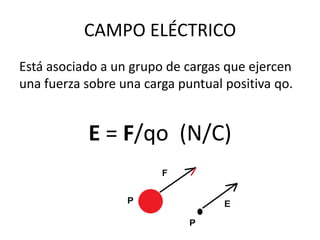 CAMPO ELÉCTRICO
Está asociado a un grupo de cargas que ejercen
una fuerza sobre una carga puntual positiva qo.

E = F/qo (N/C)

 