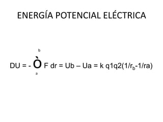 ENERGÍA POTENCIAL ELÉCTRICA

b

DU = -

ò F dr = Ub – Ua = k q1q2(1/r -1/ra)
b

a

 