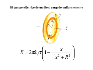 El campo eléctrico de un disco cargado uniformemente 