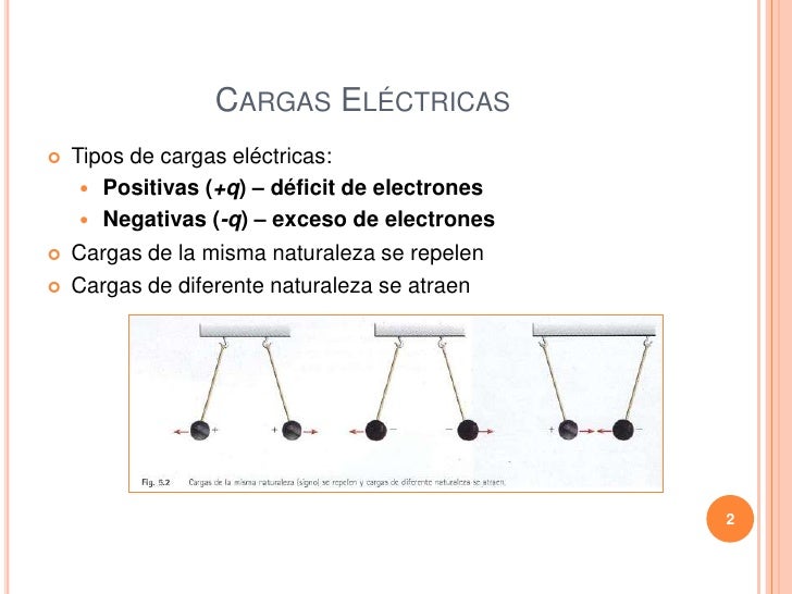 Cargas Eléctricas