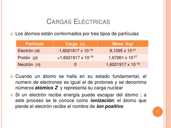 Cargas Eléctricas
