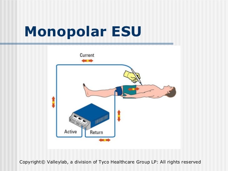 Electrosurgery