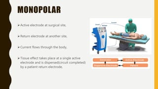 MONOPOLAR
Active electrode at surgical site,
Return electrode at another site,
Current flows through the body,
Tissue effect takes place at a single active
electrode and is dispersed(circuit completed)
by a patient return electrode,
 