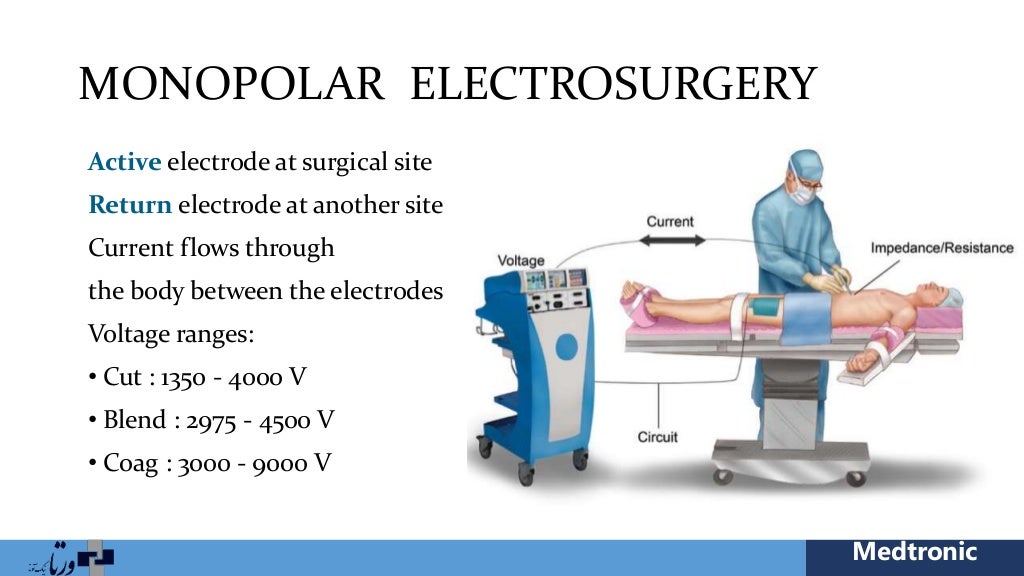 Electrosurgery