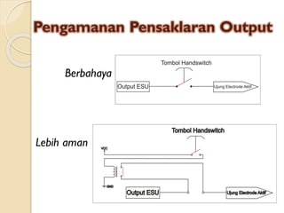 Pengamanan Pensaklaran Output
Berbahaya
Lebih aman
 