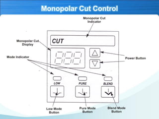 Monopolar Cut Control
 