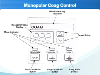 Monopolar Coag Control
 