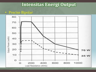Intensitas Energi Output
• Precise Bipolar
 