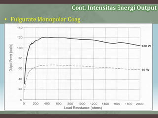 • Fulgurate Monopolar Coag
Cont. Intensitas Energi Output
 