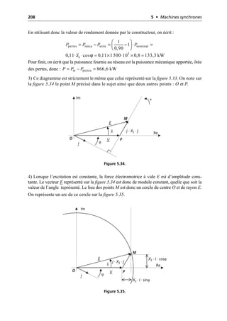 208 5 • Machines synchrones
En utilisant donc la valeur de rendement donnée par le constructeur, on écrit :
Pour finir, on écrit que la puissance fournie au réseau est la puissance mécanique apportée, ôtée
des pertes, donc :
3) Ce diagramme est strictement le même que celui représenté sur la figure 5.33. On note sur
la figure 5.34 le point M précisé dans le sujet ainsi que deux autres points : O et P.
4) Lorsque l’excitation est constante, la force électromotrice à vide E est d’amplitude cons-
tante. Le vecteur E représenté sur la figure 5.34 est donc de module constant, quelle que soit la
valeur de l’angle représenté. Le lieu des points M est donc un cercle de centre O et de rayon E.
On représente un arc de ce cercle sur la figure 5.35.
Ê ˆ
= - = - ◊ =
Á ˜
Ë ¯
pertes méca utile nominal
1
1
0,90
P P P P
ϕ
◊ ◊ = ¥ ◊ ¥ =
3
0,11 cos 0,11 1 500 10 0,8 133,3 kW
n
S
= - =
pertes 866,6 kW
m
P P P
Re
Im
I
j · XS · I
V
E
ϕ
+
O
M
P
δ
Figure 5.34.
Re
Im
I
j · XS · I
V
E
ϕ
O
M
P
δ
XS · I · cosϕ
XS · I · sinϕ
Figure 5.35.
 