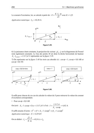 212 5 • Machines synchrones
Le courant d’excitation, lui, se calcule à partir de : avec K = 1,23
Application numérique : Ie1 = 42,38 A
6) La puissance étant constante, la projection du vecteur sur le diagramme de Fresnel
reste également constante. Le lieu des points M est donc la droite horizontale de hauteur
représentée sur la figure 5.39.
7) On représente sur la figure 5.40 les trois cas abordés ici : cos ϕ = 1, cos ϕ = 0,8 AR et
cos ϕ = 0,8 AV.
Il suffit pour chacun de ces cas de calculer la valeur de E pour retrouver la valeur du courant
d’excitation correspondant.
• Pour cos ϕ = 0,8 AR
On écrit : d’où :
Il suffit ensuite d’écrire :
Application numérique : E = 12,55 kV
On en déduit :
ω
2
e
K I
E
◊ ◊
=
Re
Im
I
j · XS · I
V
E
+
O
M
δ
Xs · Icosϕ = 1
Figure 5.39.
◊
s
jX I
ϕ
cos 1 1317,4 V
s
X I =
◊ =
Re
Im
I
j · XS · I j · XS · I
j · XS · I
V
E
O
M
ϕ
Im
I V
E
O
M
Im
I
V
E
O
M
ϕ
cosϕ = 0,8 Arrière cosϕ = 0,8 Avant
cosϕ = 1
Figure 5.40.
ϕ
cos Cte 1317,4 V
s
X I
◊ ◊ = =
ϕ
1317,4
4,82 A
cos
s
I
X
= =
◊
ϕ ϕ
2 2 2
( sin ) ( cos )
s s
E V X I X I
= + ◊ ◊ + ◊ ◊
ω
1
2
45,9 A
e e
E
I I
K
◊
= = >
◊
 