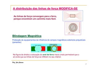 17
A distribuiA distribuiçção das linhas de forão das linhas de forçça MODIFICAa MODIFICA--SESE
As linhas de força convergem para o ferro,
porque encontram um caminho mais fácil.
Blindagem MagnBlindagem Magnééticatica
Protecção de equipamentos da influência de campos magnéticos exteriores prejudiciais
(parasitas)
Na figura da direita a colocação do anel de ferro macio (mais permeável que o
ar) evita que as linhas de força se infiltrem no seu interior.
Prof. João Catarino
 