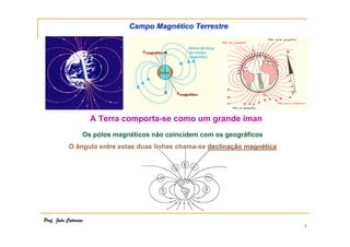 5
Campo MagnCampo Magnéético Terrestretico Terrestre
A Terra comporta-se como um grande íman
Os pólos magnéticos não coincidem com os geográficos
O ângulo entre estas duas linhas chama-se declinadeclinaçção magnão magnééticatica
Prof. João Catarino
 