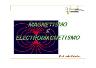 1
MAGNETISMOMAGNETISMO
EE
ELECTROMAGNETISMOELECTROMAGNETISMO
Prof. João CatarinoProf. João Catarino
 