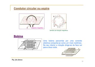 Condutor circular ou espira

Espectro magnético
Sentido da indução magnética

Bobina
Uma bobina percorrida por uma corrente
eléctrica comporta-se como um íman rectilíneo.
No seu interior a indução dirige-se da face sul
para a face norte.

Prof. João Catarino

11

 