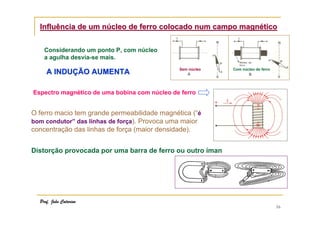 Influência de um núcleo de ferro colocado num campo magnético
Considerando um ponto P, com núcleo
a agulha desvia-se mais.

A INDUÇÃO AUMENTA

Sem núcleo

Com núcleo de ferro

Espectro magnético de uma bobina com núcleo de ferro

O ferro macio tem grande permeabilidade magnética (“é
bom condutor” das linhas de força). Provoca uma maior
concentração das linhas de força (maior densidade).
Distorção provocada por uma barra de ferro ou outro íman

Prof. João Catarino

16

 