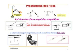 Propriedades dos Pólos

Pólos de nomes
contrários atraem-se

Lei das atracções e repulsões magnéticas
Pólos do mesmo nome repelem-se e
pólos de nomes contrários atraem-se

À extremidade da agulha magnética que aponta para o Norte chama-se Pólo Norte

Prof. João Catarino

4

 
