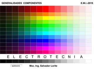 Con esta carta de color dinámica puedes conseguir los códigos para los colores básicos.
Haciendo click! en cualquier color se consigue el código de color:
E L E C T R O T E C N I A
GENERALIDADES COMPONENTES E.M.I.-2019
Msc. Ing. Salvador Lorite
#4B8A08
 