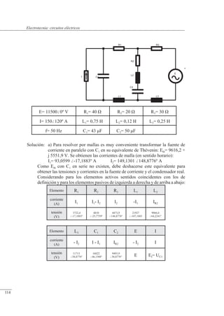 Circuitos eléctricos
C1
R2
L2
R1
L1
E
+
C2
L3
R3
Solución: a) Para resolver por mallas es muy conveniente transformar la fuente de
corriente en paralelo con C1 en su equivalente de Thévenin: Eth= 9616,2 +
j 5551,9 V. Se obtienen las corrientes de malla (en sentido horario):
I1= 93,0599 -17,1883º A I2= 149,1301 148,8776º A
Como Eth con C1 en serie no existen, debe deshacerse este equivalente para
obtener las tensiones y corrientes en la fuente de corriente y el condensador real.
Considerando para los elementos activos sentidos coincidentes con los de
definición y para los elementos pasivos de izquierda a derecha y de arriba a abajo:
Elemento R1 R2 R3 L1 L2
corriente
(A) I1 I1- I2 I2 -I1 IR2
tensión
(V)
3722,4
-17,1883º
4810
-25,7759º
4473,9
148,8776º
21927
-107,1883
9066,6
64,2241º
Elemento L3 C1 C2 E I
corriente
(A) - I2 I - I1 IR2 - I2 I
tensión
(V)
11713
58,8776º
16822
46,1588º
9493,9
58,8776º E EI= UC1
E= 115000º V R1= 40 � R2= 20 � R3= 30 �
I= 150120º A L1= 0,75 H L2= 0,12 H L3= 0,25 H
f= 50 Hz C1= 43 �F C2= 50 �F
© Saturnino Catalán Izquierdo. UPV -109-
Electrotecnia: circuitos eléctricos
114
 