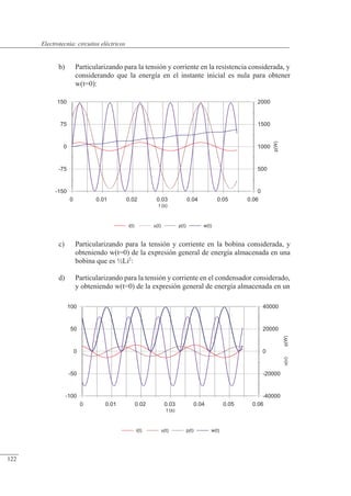 Circuitos eléctricos
-100
-50
0
50
100
-40000
-20000
0
20000
40000
u(v)
p(W)
0 0.01 0.02 0.03 0.04 0.05 0.06
t (s)
i(t) u(t) p(t) w(t)
-150
-75
0
75
150
0
500
1000
1500
2000
p(W)
0 0.01 0.02 0.03 0.04 0.05 0.06
t (s)
i(t) u(t) p(t) w(t)
b) Particularizando para la tensión y corriente en la resistencia considerada, y
considerando que la energía en el instante inicial es nula para obtener
w(t=0):
c) Particularizando para la tensión y corriente en la bobina considerada, y
obteniendo w(t=0) de la expresión general de energía almacenada en una
bobina que es ½Li2
:
d) Particularizando para la tensión y corriente en el condensador considerado,
y obteniendo w(t=0) de la expresión general de energía almacenada en un
© Saturnino Catalán Izquierdo. UPV -117-
Electrotecnia: circuitos eléctricos
122
 