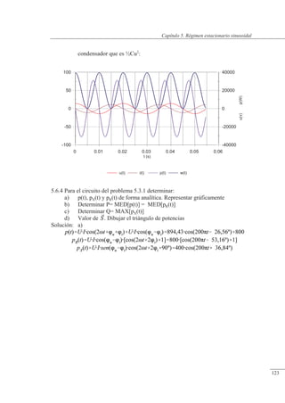 Régimen estacionario sinusoidal
-100
-50
0
50
100
-40000
-20000
0
20000
40000
u(v)
p(W)
0 0.01 0.02 0.03 0.04 0.05 0.06
t (s)
u(t) i(t) p(t) w(t)
condensador que es ½Cu2
:
5.6.4 Para el circuito del problema 5.3.1 determinar:
a) p(t), pX(t) y pR(t) de forma analítica. Representar gráficamente
b) Determinar P= MED[p(t)] = MED[pR(t)]
c) Determinar Q= MAX[pX(t)]
d) Valor de . Dibujar el triángulo de potencias
Solución: a)
© Saturnino Catalán Izquierdo. UPV -118-
Capítulo 5. Régimen estacionario sinusoidal
123
 