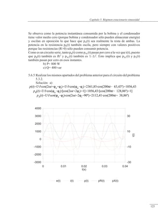 Régimen estacionario sinusoidal
-3000
-2000
-1000
0
1000
2000
3000
4000
-30
-10
10
30
i(t)
0 0.01 0.02 0.03 0.04
t(s)
e(t) i(t) p(t) pR(t) pX(t)
Se observa como la potencia instantánea consumida por la bobina y el condensador
tiene valor medio cero (porque bobina y condensador sólo pueden almacenar energía)
y oscilan en oposición lo que hace que pX(t) sea realmente la resta de ambas. La
potencia en la resistencia pR(t) también oscila, pero siempre con valores positivos
porque las resistencias (R0) sólo pueden consumir potencia.
Como es un circuito serie, tanto pR(t) como pXL(t) pasan por cero a la vez que i(t), puesto
que pR(t) también es Ri2
y pXL(t) también es ½ Li2
. Esto implica que pXC(t) y pX(t)
también pasan por cero en esos instantes.
b) P= 800 W
c) Q= 400 var
5.6.5 Realizar los mismos apartados del problema anterior para el circuito del problema
5.3.2.
Solución: a)
© Saturnino Catalán Izquierdo. UPV -120-
Capítulo 5. Régimen estacionario sinusoidal
125
 