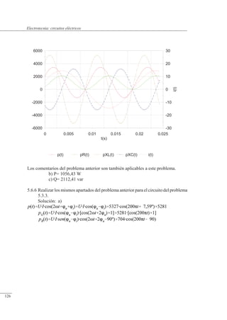 Circuitos eléctricos
-6000
-4000
-2000
0
2000
4000
6000
-30
-20
-10
0
10
20
30
i(t)
0 0.005 0.01 0.015 0.02 0.025
t(s)
p(t) pR(t) pXL(t) pXC(t) i(t)
Los comentarios del problema anterior son también aplicables a este problema.
b) P= 1056,43 W
c) Q= 2112,41 var
5.6.6 Realizar los mismos apartados del problema anterior para el circuito del problema
5.3.3.
Solución: a)
© Saturnino Catalán Izquierdo. UPV -121-
Electrotecnia: circuitos eléctricos
126
 