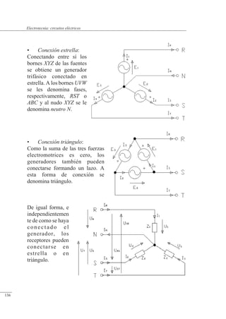 Circuitos eléctricos
• Conexión estrella:
Conectando entre sí los
bornes XYZ de las fuentes
se obtiene un generador
trifásico conectado en
estrella. A los bornes UVW
se les denomina fases,
respectivamente, RST o
ABC y al nudo XYZ se le
denomina neutro N.
• Conexión triángulo:
Como la suma de las tres fuerzas
electromotrices es cero, los
generadores también pueden
conectarse formando un lazo. A
esta forma de conexión se
denomina triángulo.
De igual forma, e
independientemen
te de como se haya
cone c tado el
generador, los
receptores pueden
conectarse en
estrella o en
triángulo.
© 2013 Saturnino Catalán Izquierdo -131-
Electrotecnia: circuitos eléctricos
136
 