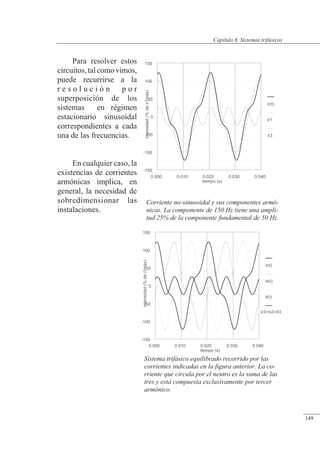 Sistemas trifásicos
Sistema trifásico equilibrado recorrido por las
corrientes indicadas en la figura anterior. La co-
rriente que circula por el neutro es la suma de las
tres y está compuesta exclusivamente por tercer
armónico.
Corriente no-sinusoidal y sus componentes armó-
nicas. La componente de 150 Hz tiene una ampli-
tud 25% de la componente fundamental de 50 Hz.
Para resolver estos
circuitos,talcomovimos,
puede recurrirse a la
r e s o l u c i ó n p o r
superposición de los
sistemas en régimen
estacionario sinusoidal
correspondientes a cada
una de las frecuencias.
En cualquier caso, la
existencias de corrientes
armónicas implica, en
general, la necesidad de
sobredimensionar las
instalaciones.
© 2013 Saturnino Catalán Izquierdo -144-
Capítulo 6. Sistemas trifásicos
149
 