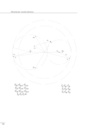 Circuitos eléctricos
-IRS
IST
IS
ITR
UST
IR
ITR
-IST
IRS URS
IT
UTR
© 2013 Saturnino Catalán Izquierdo -161-
Electrotecnia: circuitos eléctricos
166
 