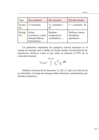 Anexos
Tipo Par constante Par creciente Par decreciente
Ecuaci
ón
T=constante T= constante ×
�2
T = constante / �
Ejemp
los
Grúas,
ascensores, cintas
transportadoras,
laminadoras, ...
Bombas,
compresores,
ventiladores, ...
Molinos, tornos,
fresadoras,
agitadores, ...
Un parámetro importante de cualquier sistema mecánico es el
tiempo de arranque que se define, de forma similar a la duración de los
transitorios térmicos, como el que tarda en alcanzar el 95% de la
velocidad nominal:
Debido a la forma de las funciones Tm () y Tr (), la evolución de
la velocidad y el tiempo de arranque deben obtenerse, normalmente, por
métodos numéricos.
© 2013 Saturnino Catalán Izquierdo -170-
Anexos
177
 