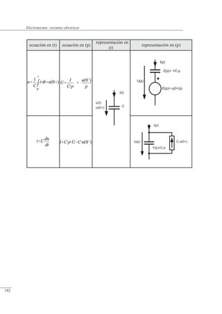 Circuitos eléctricos
ecuación en (t) ecuación en (p)
representación en
(t)
representación en (p)
u(0+)
u(t)
C
i(t)
U(p)
E(p)= u(0+)/p
Z(p)= 1/C.p
I(p)
I(p)
Y(p)=C.p
U(p) C.u(0+)
© 2013 Saturnino Catalán Izquierdo -175-
Electrotecnia: circuitos eléctricos
182
 