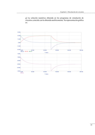 Resolución de circuitos
g) La solución numérica obtenida en los programas de simulación de
circuitos coincide con la obtenida analíticamente. Su representación gráfica
es:
© Saturnino Catalán Izquierdo. UPV -42-
Capítulo 3. Resolución de circuitos
45
 