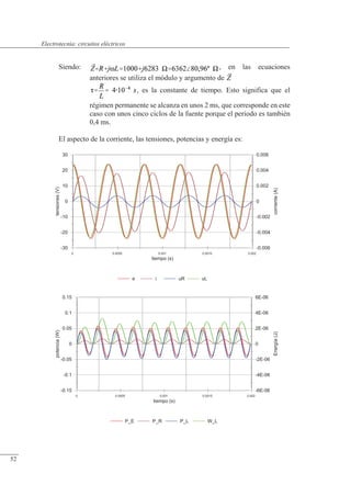 Circuitos eléctricos
-0.15
-0.1
-0.05
0
0.05
0.1
0.15
potencia
(W)
-6E-06
-4E-06
-2E-06
0
2E-06
4E-06
6E-06
Energía
(J)
0 0.0005 0.001 0.0015 0.002
tiempo (s)
P_E P_R P_L W_L
-30
-20
-10
0
10
20
30
tensiones
(V)
-0.006
-0.004
-0.002
0
0.002
0.004
0.006
corriente
(A)
0 0.0005 0.001 0.0015 0.002
tiempo (s)
e i uR uL
Siendo: , en las ecuaciones
anteriores se utiliza el módulo y argumento de
, es la constante de tiempo. Esto significa que el
régimen permanente se alcanza en unos 2 ms, que corresponde en este
caso con unos cinco ciclos de la fuente porque el periodo es también
0,4 ms.
El aspecto de la corriente, las tensiones, potencias y energía es:
© Saturnino Catalán Izquierdo. UPV -49-
Electrotecnia: circuitos eléctricos
52
 
