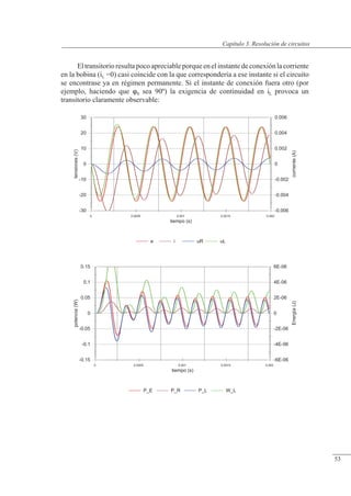 Resolución de circuitos
-0.15
-0.1
-0.05
0
0.05
0.1
0.15
potencia
(W)
-6E-06
-4E-06
-2E-06
0
2E-06
4E-06
6E-06
Energía
(J)
0 0.0005 0.001 0.0015 0.002
tiempo (s)
P_E P_R P_L W_L
-30
-20
-10
0
10
20
30
tensiones
(V)
-0.006
-0.004
-0.002
0
0.002
0.004
0.006
corriente
(A)
0 0.0005 0.001 0.0015 0.002
tiempo (s)
e i uR uL
Eltransitorio resulta poco apreciable porque en el instante de conexión lacorriente
en la bobina (iL =0) casi coincide con la que correspondería a ese instante si el circuito
se encontrase ya en régimen permanente. Si el instante de conexión fuera otro (por
ejemplo, haciendo que 0 sea 90º) la exigencia de continuidad en iL provoca un
transitorio claramente observable:
© Saturnino Catalán Izquierdo. UPV -50-
Capítulo 3. Resolución de circuitos
53
 