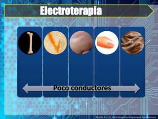 Electroterapia
Martín, R. (s.f.). Electroterapia en Fisioterapia. Panamericana.
Poco conductores
 