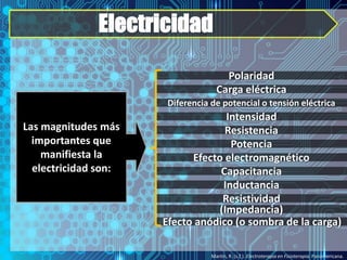Electricidad
Martín, R. (s.f.). Electroterapia en Fisioterapia. Panamericana.
Polaridad
Carga eléctrica
Diferencia de potencial o tensión eléctrica
Intensidad
Resistencia
Potencia
Efecto electromagnético
Capacitancia
Inductancia
Resistividad
(Impedancia)
Efecto anódico (o sombra de la carga)
Las magnitudes más
importantes que
manifiesta la
electricidad son:
 