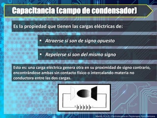 Capacitancia (campo de condensador)
Martín, R. (s.f.). Electroterapia en Fisioterapia. Panamericana.
Es la propiedad que tienen las cargas eléctricas de:
 Atraerse si son de signo opuesto
 Repelerse si son del mismo signo
Esto es: una carga eléctrica genera otra en su proximidad de signo contrario,
encontrándose ambas sin contacto físico o intercalando materia no
conductora entre las dos cargas.
 