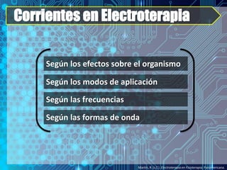 Corrientes en Electroterapia
Martín, R. (s.f.). Electroterapia en Fisioterapia. Panamericana.
Según los efectos sobre el organismo
Según los modos de aplicación
Según las frecuencias
Según las formas de onda
 