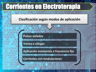 Corrientes en Electroterapia
Martín, R. (s.f.). Electroterapia en Fisioterapia. Panamericana.
Pulsos aislados
Trenes o ráfagas
Aplicación mantenida o frecuencia fija
Corrientes con modulaciones
Clasificación según modos de aplicación
 