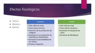 Efectos fisiológicos
 Térmico
 Mecánico
 Químico
 